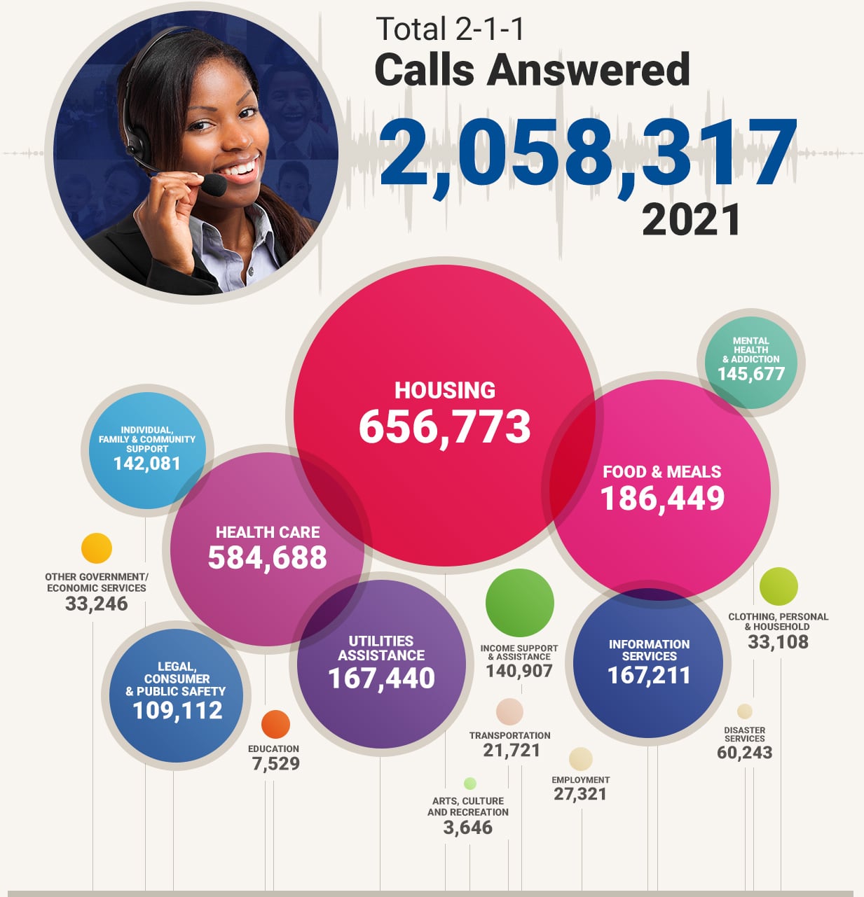 211stats calls